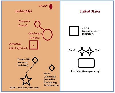 Review: Mocha